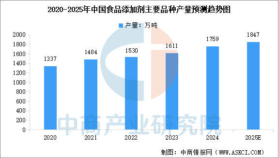 产业链图谱及投资布局分析（附产业链全景图）CQ9电子中国网站2025年中国宠物食品(图3)