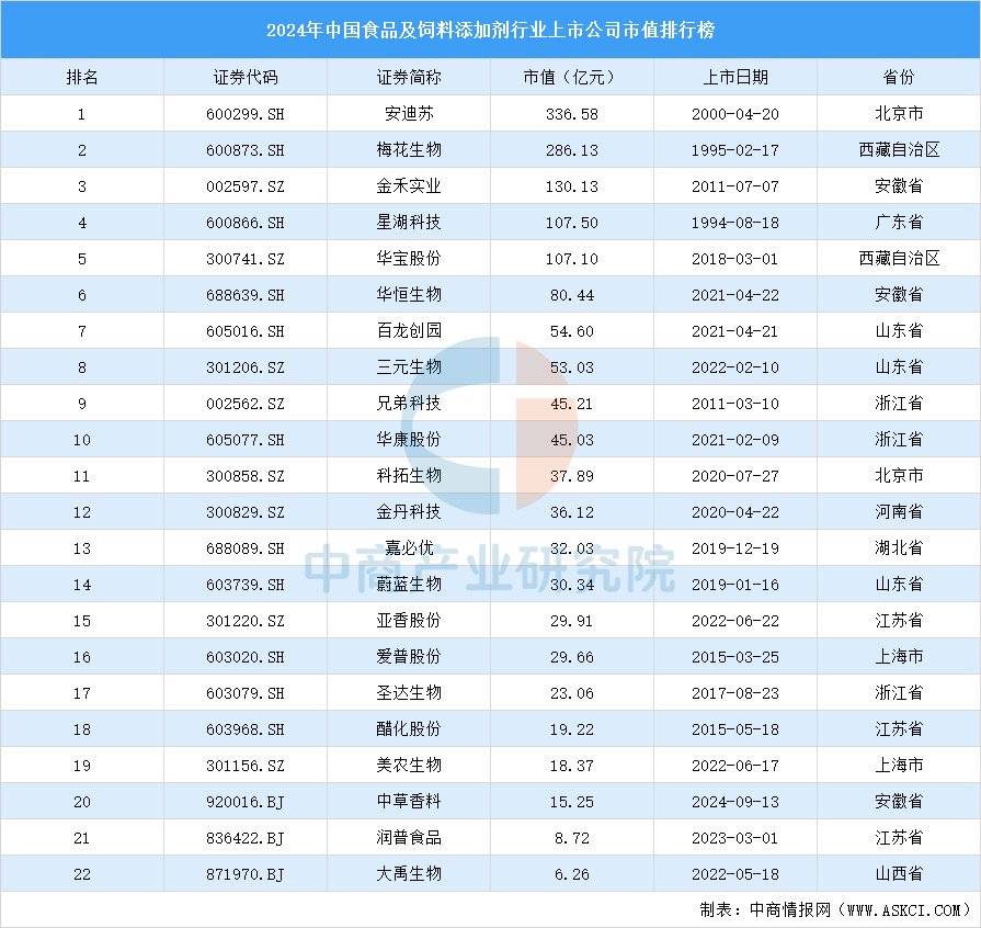 产业链图谱及投资布局分析（附产业链全景图）CQ9电子中国网站2025年中国宠物食品(图5)