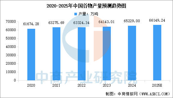 产业链图谱及投资布局分析（附产业链全景图）CQ9电子中国网站2025年中国宠物食品(图4)