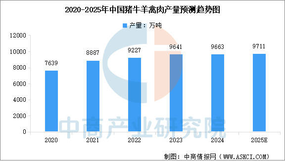 产业链图谱及投资布局分析（附产业链全景图）CQ9电子中国网站2025年中国宠物食品(图10)
