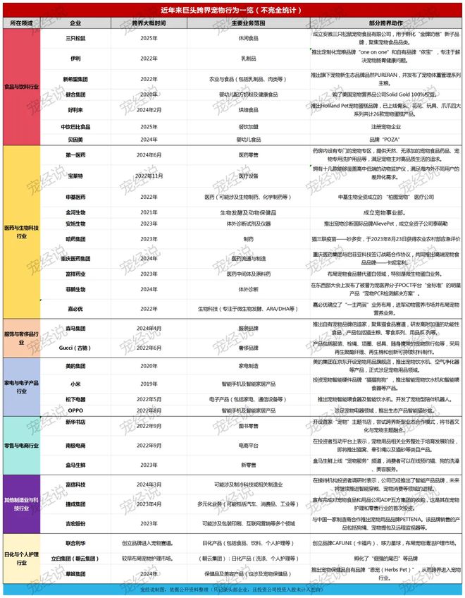 口粮！三只松鼠靠什么重返宠物食品赛道CQ9电子平台网站零食巨头盯上毛孩子(图3)