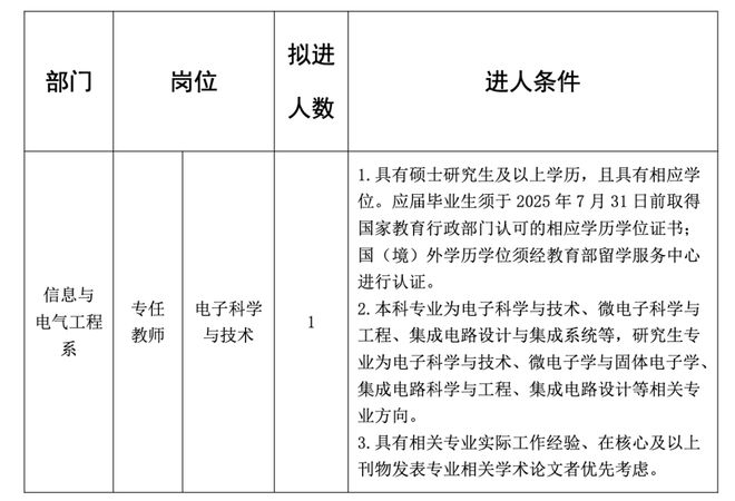 控提醒；这些地方将征地拆迁；公开招聘！CQ9电子游戏平台辣汤早新闻 徐州疾(图12)