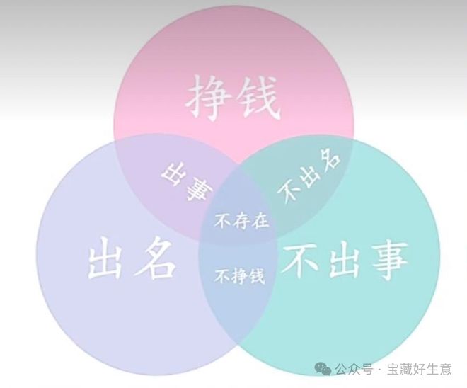 费品从业者的五年创业思考CQ9电子深度 一个新消(图9)