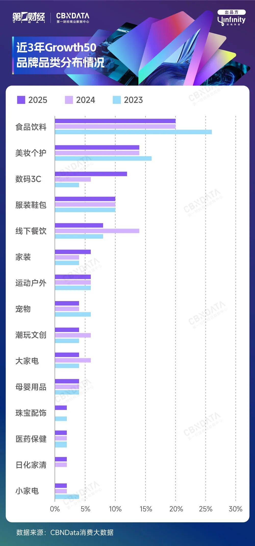 能创新名录揭晓:揭开消费增长的“虚与实”CQ9电子重磅 2025中国消费年度智(图8) 能创新名录揭晓:揭开消费增长的“虚与实”CQ9电子重磅 2025中国消费年度智(图8)