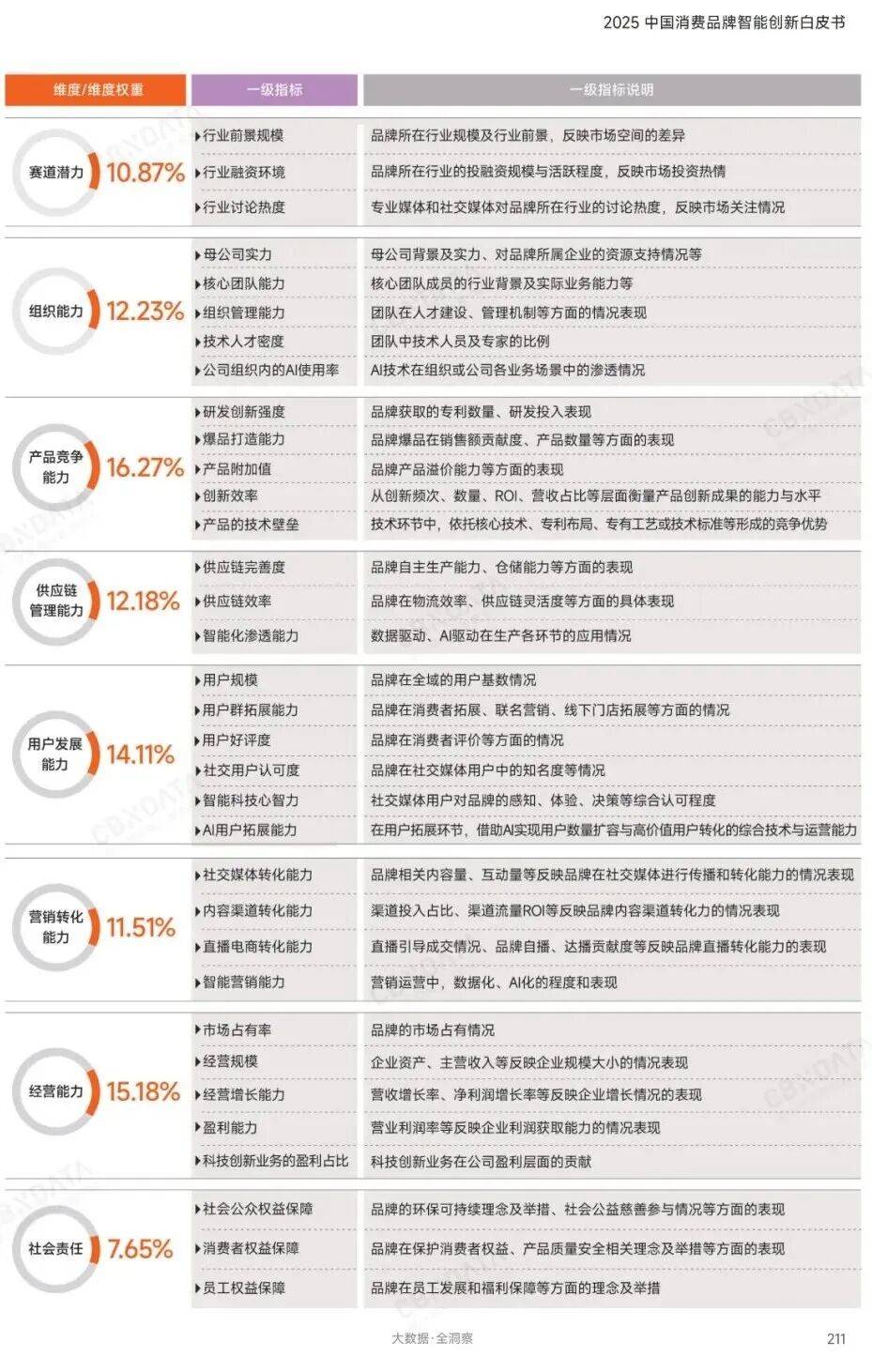 能创新名录揭晓:揭开消费增长的“虚与实”CQ9电子重磅 2025中国消费年度智(图11) 能创新名录揭晓:揭开消费增长的“虚与实”CQ9电子重磅 2025中国消费年度智(图11)