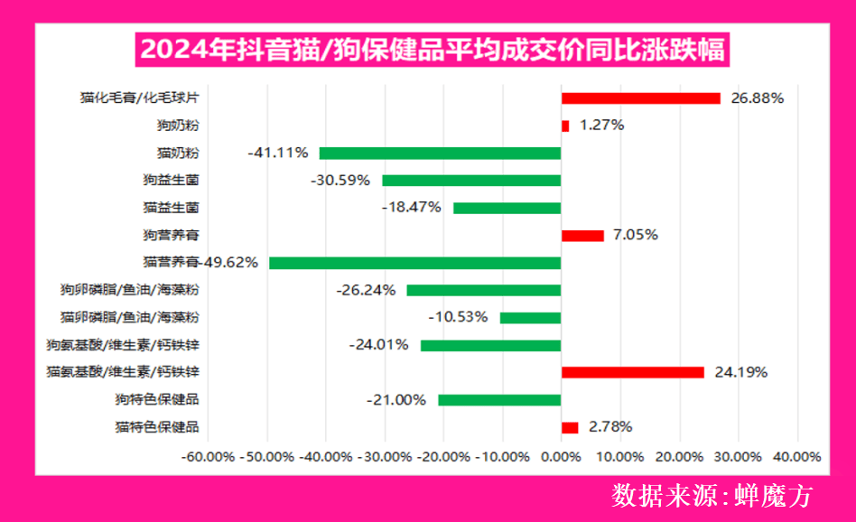 品行业的核心赛道与隐藏机会赛道！CQ9电子游戏深度解析：宠物食(图4)