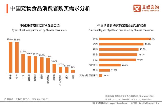 健品十大品牌：麦德氏、卫仕、红狗位列前三