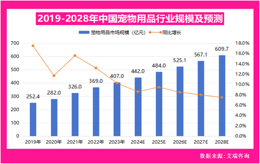 全球包装巨头瞄准新赛道商机！CQ9电子平台宠物经济崛起