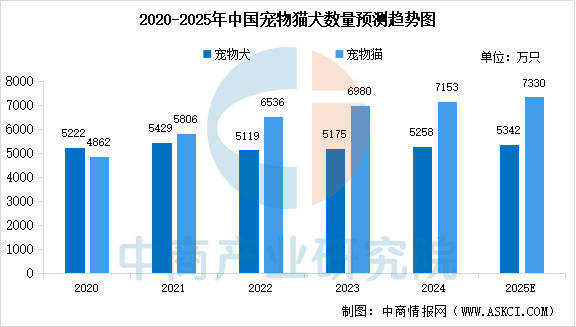 产业链图谱及投资布局分析（附产业链全景图