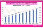 全球包装巨头瞄准新赛道商机！CQ9电子平